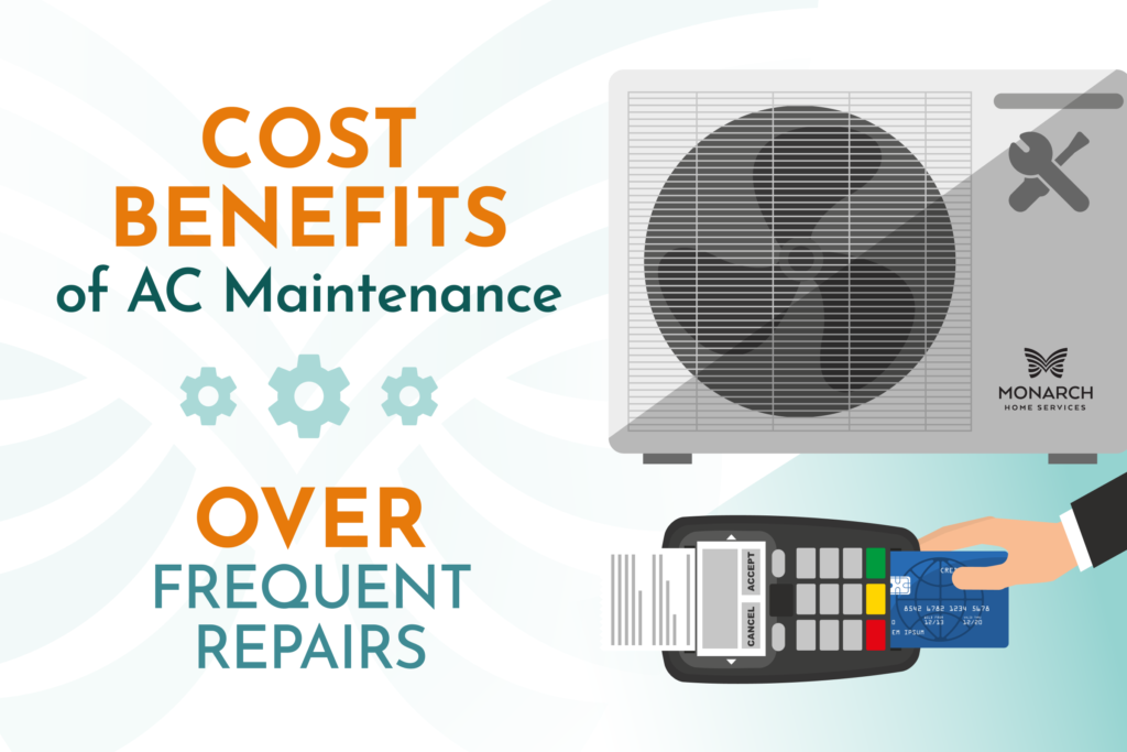 Annual AC Maintenance